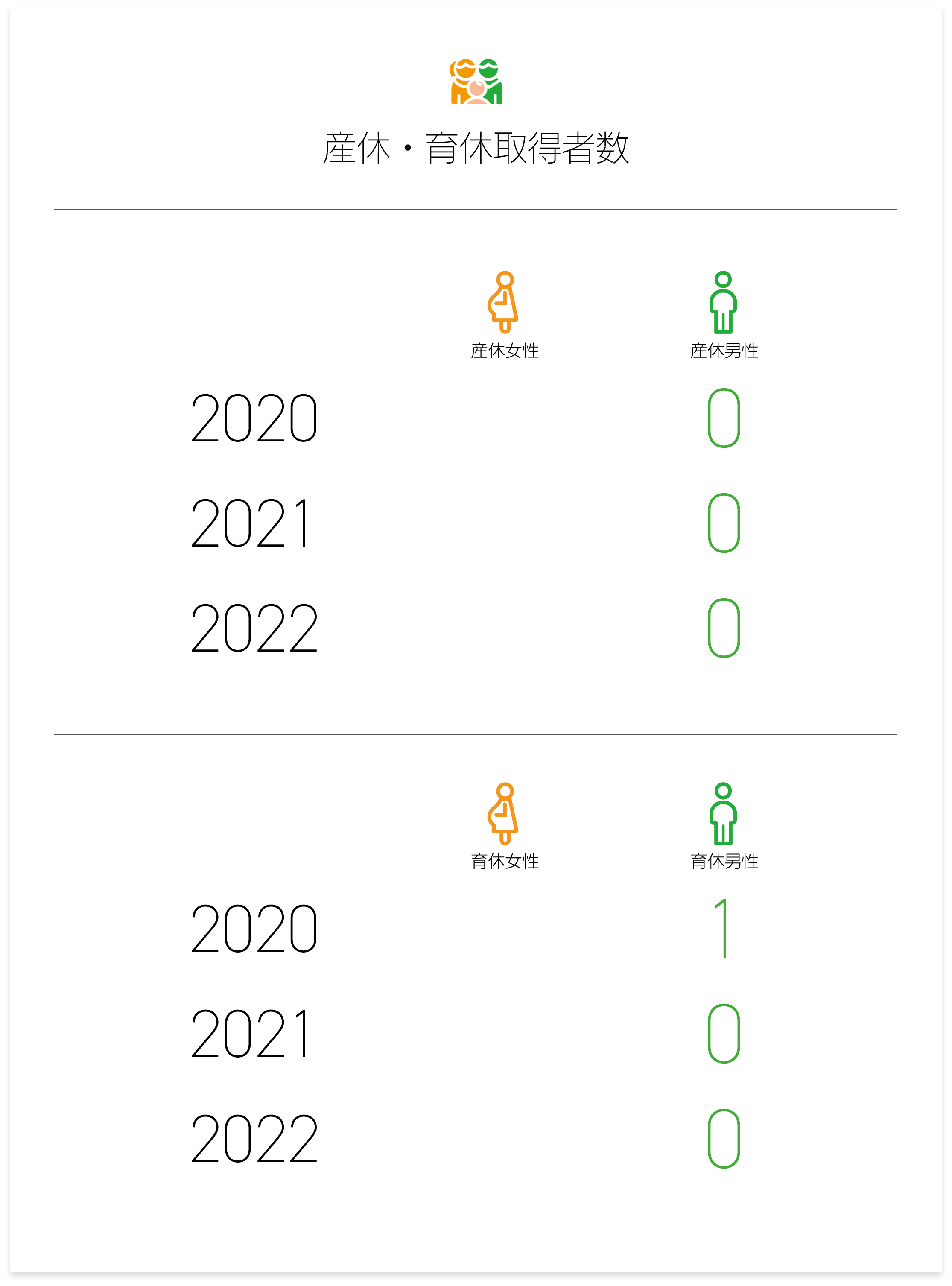 産休・育休取得者数