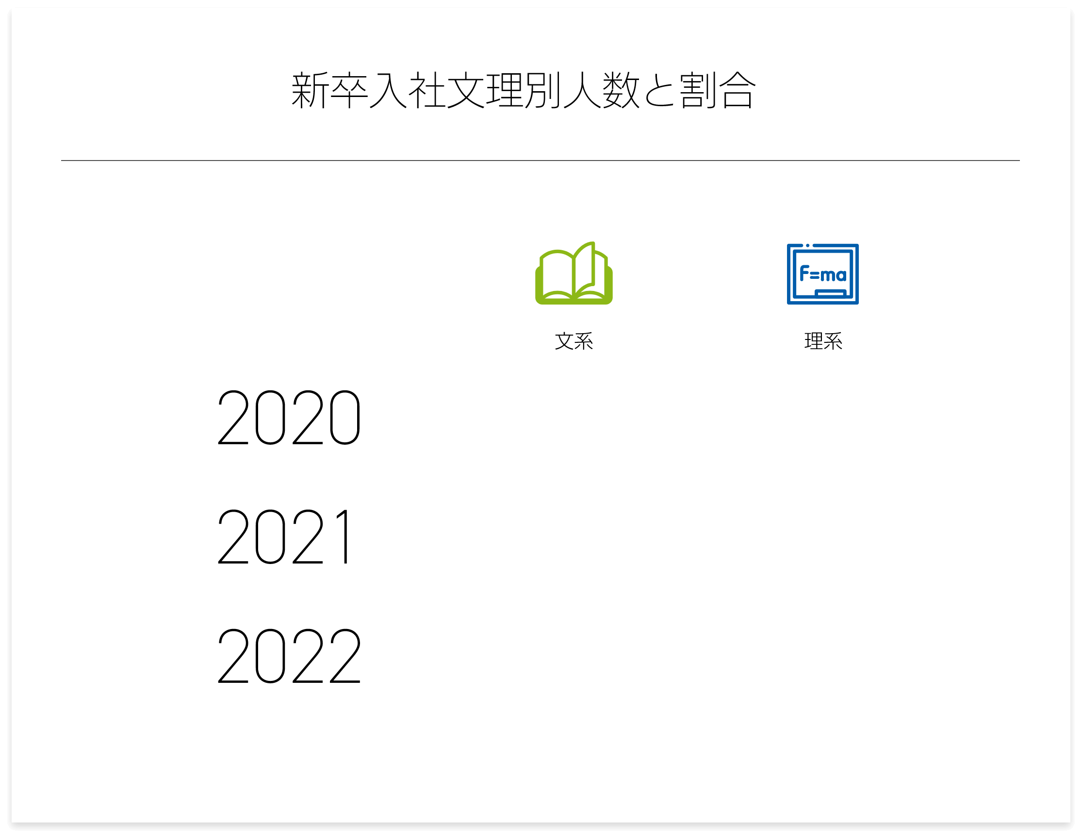 新卒入社文理別人数と割合