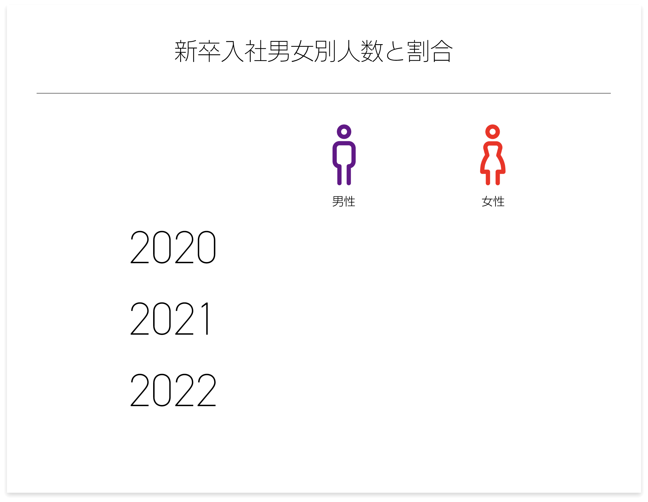 新卒入社男女別人数と割合