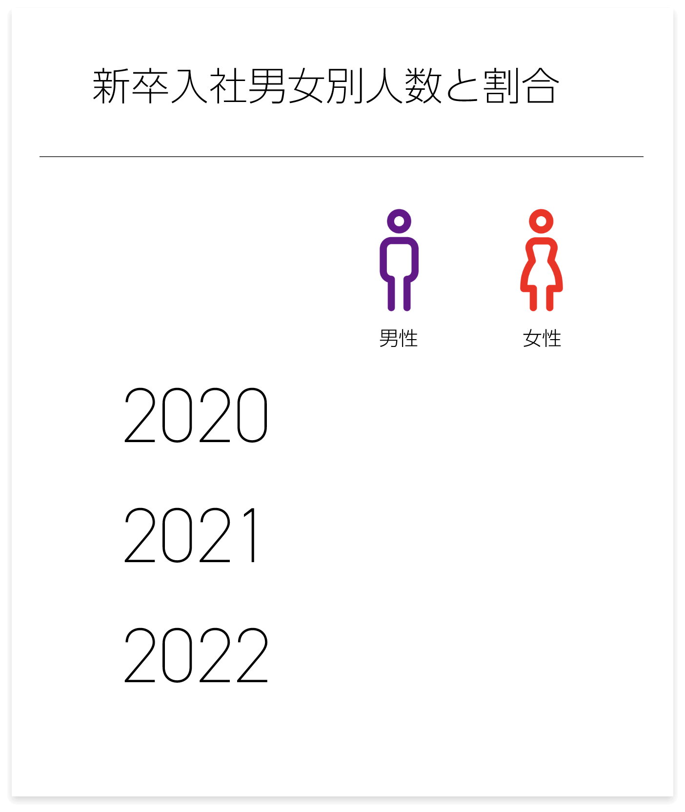 新卒入社男女別人数と割合